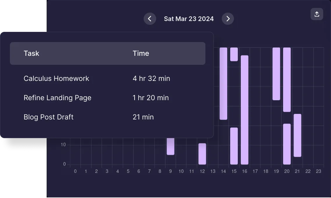 Statistics feature of Flowmodor app